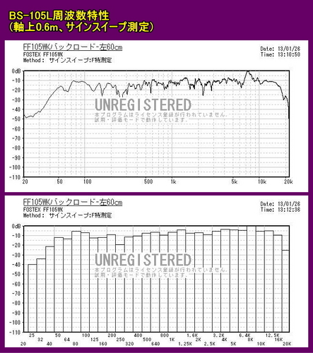 BS-105L_FF105WK_frequency-response.jpg