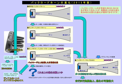 BackLoadHorn-History.jpg