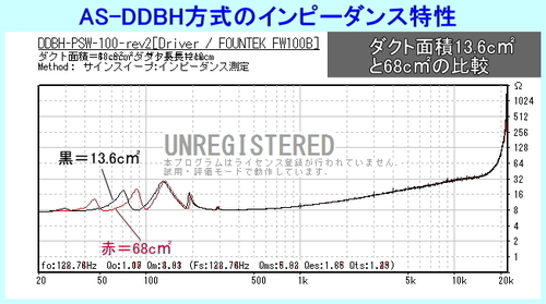 DDBH-PSW-100-rev2-impedance.jpg