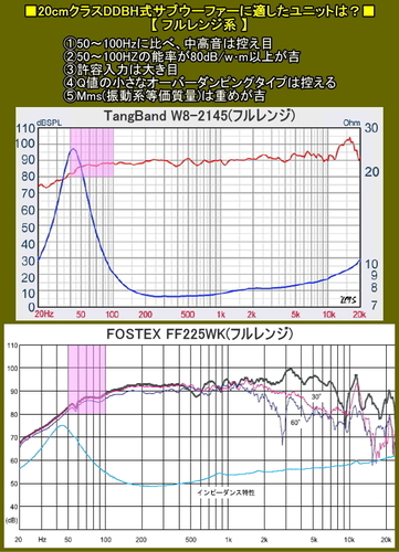 DDBH-sub-woofer-better-driver-01.jpg