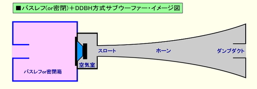 DDBH-sub-woofer-image-01.jpg