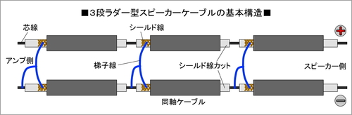 セール ラダー 型 スピーカー ケーブル