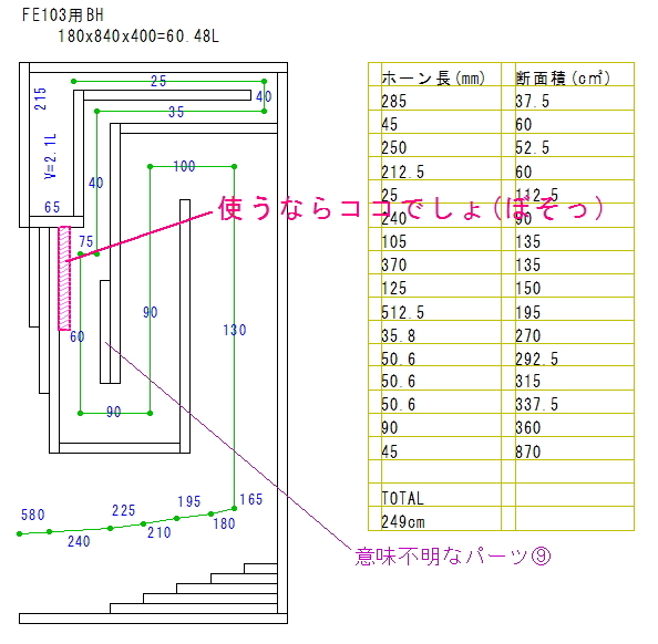 バックロードホーンの比較検証【2】～「ハセヒロMM-151」「フォステクスFE103系-純正BH箱」「ベアホーンASB1081(STEREO誌掲載BOX)」:  <BR>オリジナルスピーカーっぽい遺跡<BR> 趣味のローエンド・オーディオを楽しむ♪