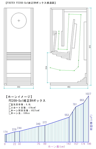 FE208-Sol-BH-box-image.jpg