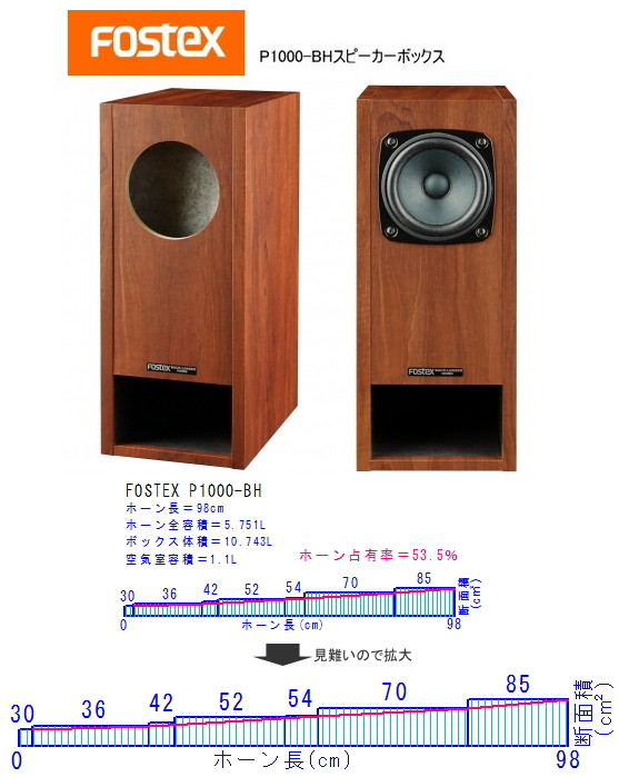 FOSTEX P1000-BH」&「BearHorn BW-1200」のホーン検証: <BR>オリジナル 