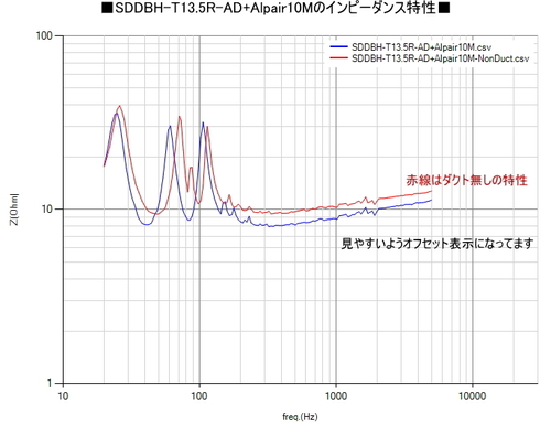 SDDBH-T13.5R-AD-tokusei-03.jpg
