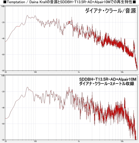 SDDBH-T13.5R-AD+alpair10m-doutokusei.jpg