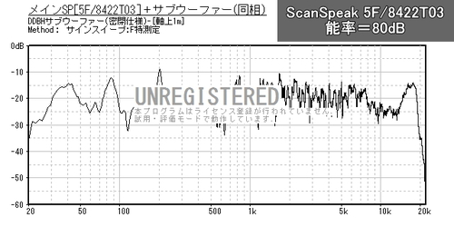 Sub-Woofer-scanspeak-5F8422T03-01.jpg