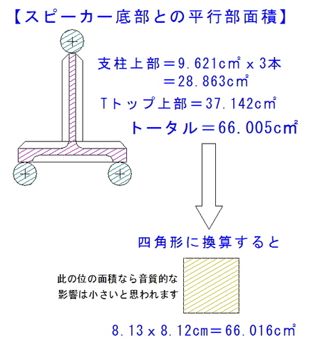 T-top-area-02.jpg
