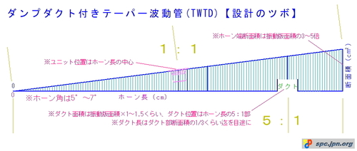 TWTD-13.5T-11.jpg
