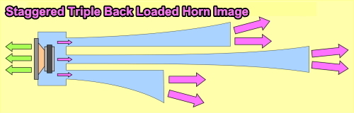 staggered_tripple_back_loaded_horn_image.jpg