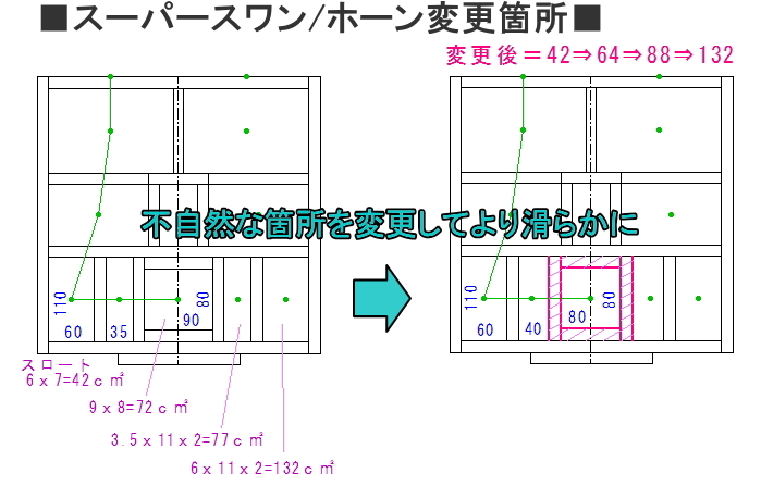 スーパースワン[D-101S](長岡鉄男氏・設計)の「ホーン検証」と「謎」: <BR>オリジナルスピーカーっぽい遺跡<BR> 趣味のローエンド・ オーディオを楽しむ♪